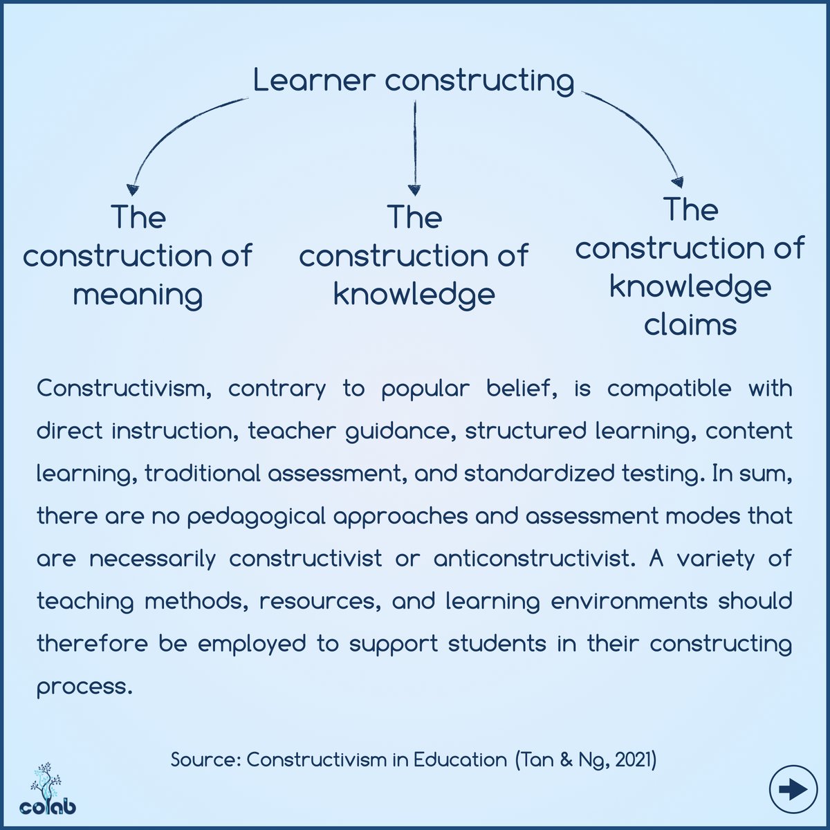 CoLab_Global's tweet photo. How often have you heard about 'Constructivism in Education' ?
Will this contribute to increase quality of education?

Read more about it here - https://t.co/Vfj1yq3gAC

#CoLabGlobal https://t.co/tnC05zo3sS