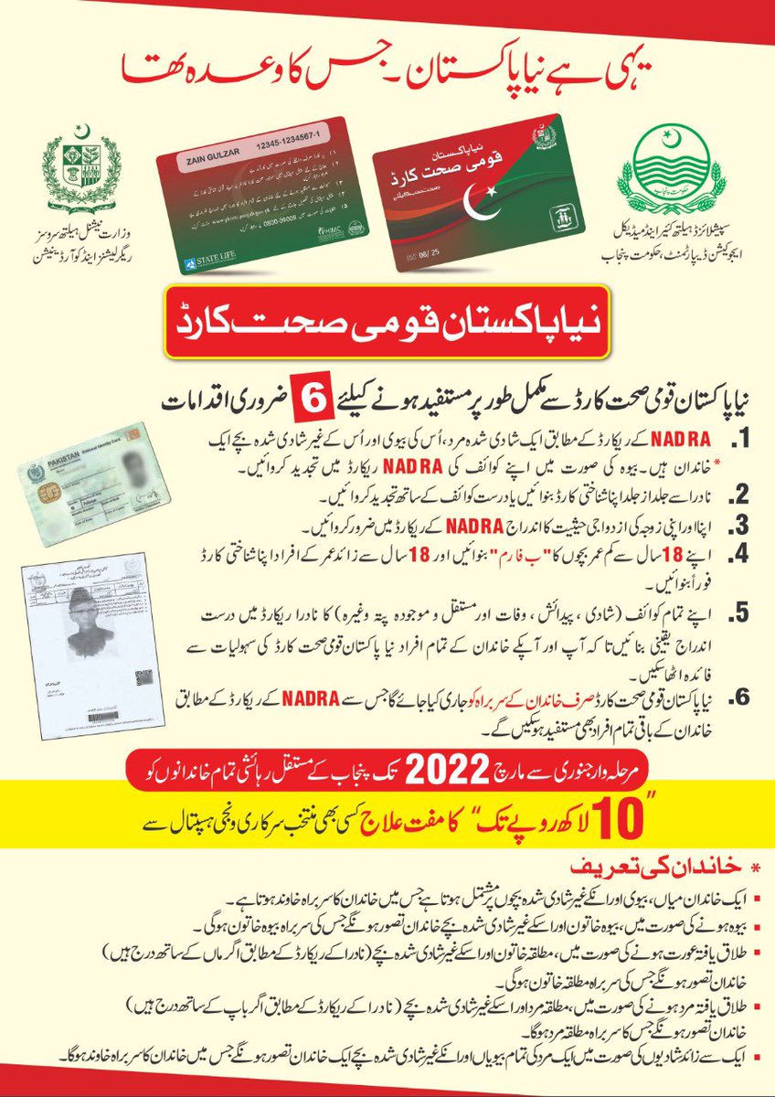 InsafPK's tweet photo. یہی ہے نیا پاکستان جس کا وعدہ تھا
نیا پاکستان قومی صحت کارڈ سے مکمل طور پر مستفید ہونے کے لیے 6 ضروری اقدامات: https://t.co/O2odbkrxMV