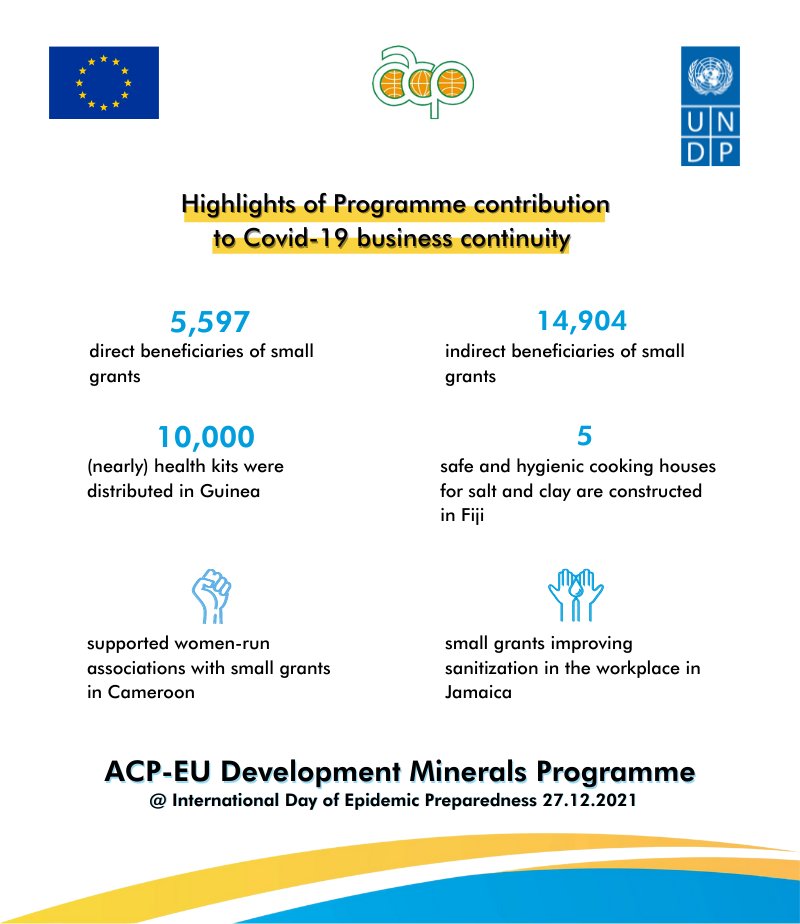 DevelopmentMin's tweet photo. 🗺27 December is International Day of Epidemic Preparedness.
👷♀️During #COVID19, #DevMin continues to contribute actively to business continuity through small grants, protective equipment & supplies, with a focus on supporting women-run ASMEs! https://t.co/SNXk92pRwS