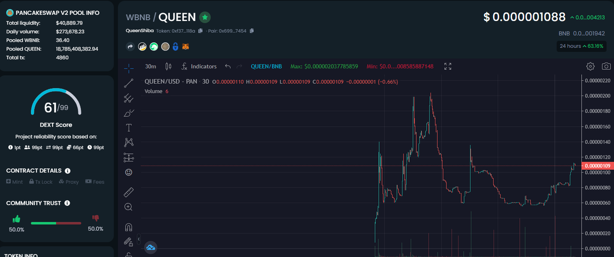 QueenShibaTKN's tweet photo. ✅REVERSAL CONFIRMED

#BSC #Binance #ElonMusk #BinanceSmartChain #BscGem #BSCGems #BSCStation #BSClaunch #shiba #Crypto #dogecoin #SafeMoneyBSC #BSCBVB #cryptocurrency https://t.co/AO1RfMu6w6