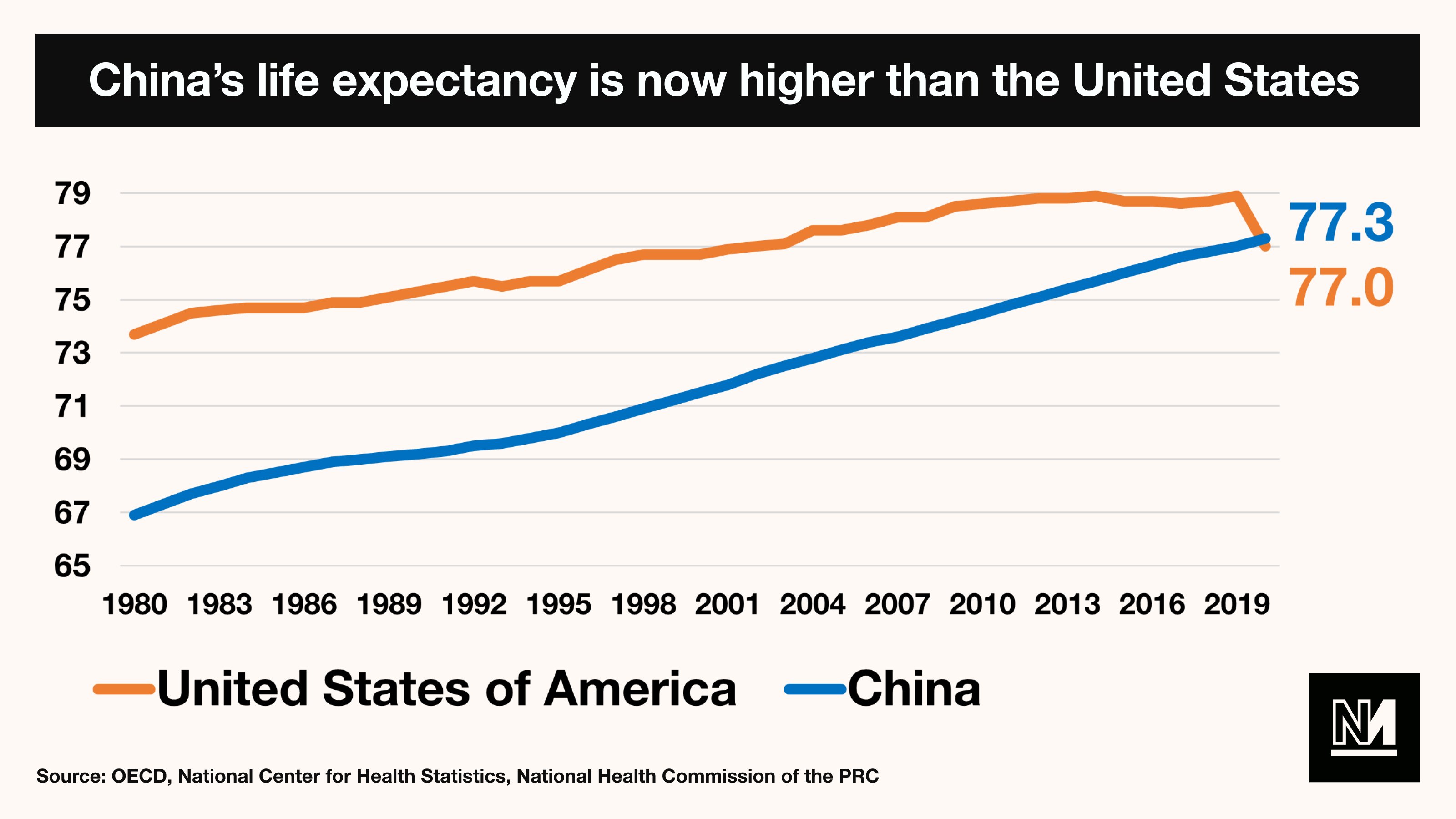 What Happened to China Since 1989