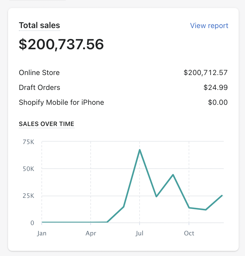 ElliotPadfield's tweet photo. The TikTok ads set up that made me and my clients millions

I'm not joking, this works every single time

/thread/ https://t.co/qGDtDmYeXz