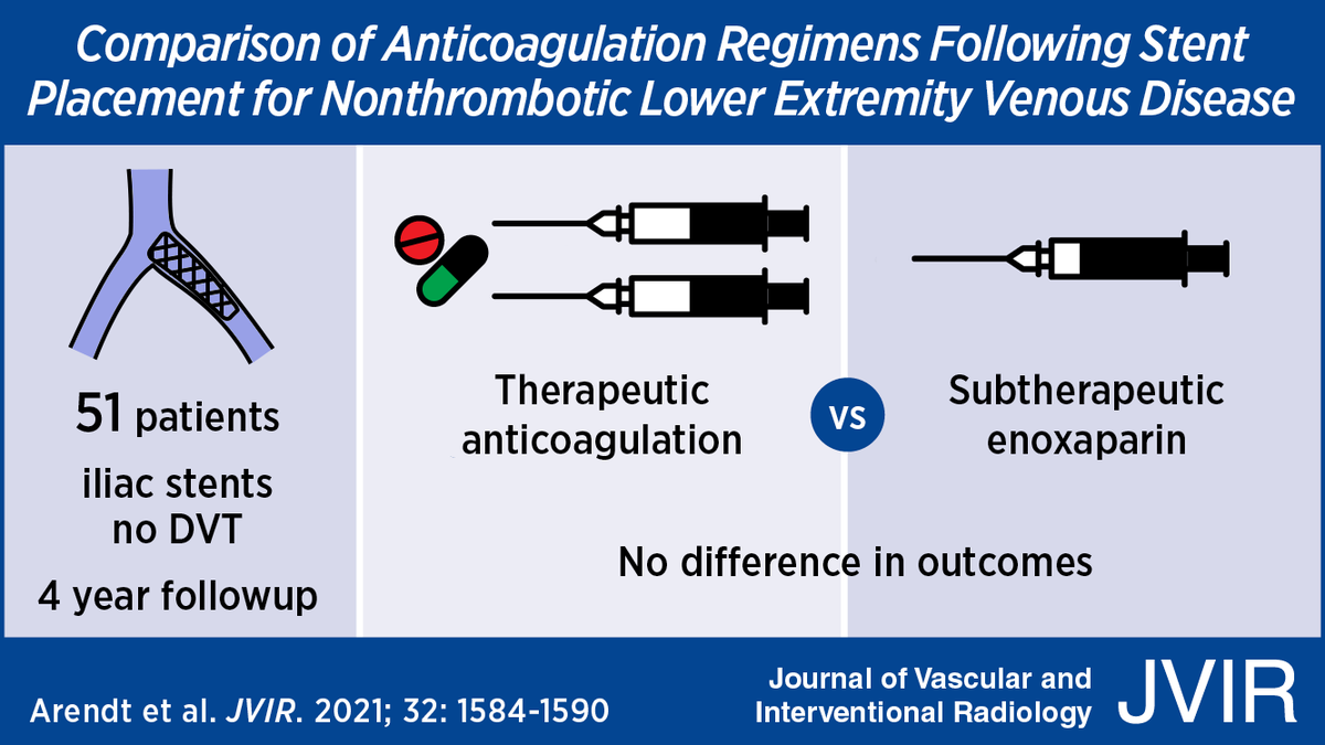 Comparison of Anticoagulation Regimens Following Stent Placement for Nonthrombotic Lower Extremity Venous Disease. @ToriArendt @rustyhofmannMD ow.ly/g3Bn50GG7Av #irad