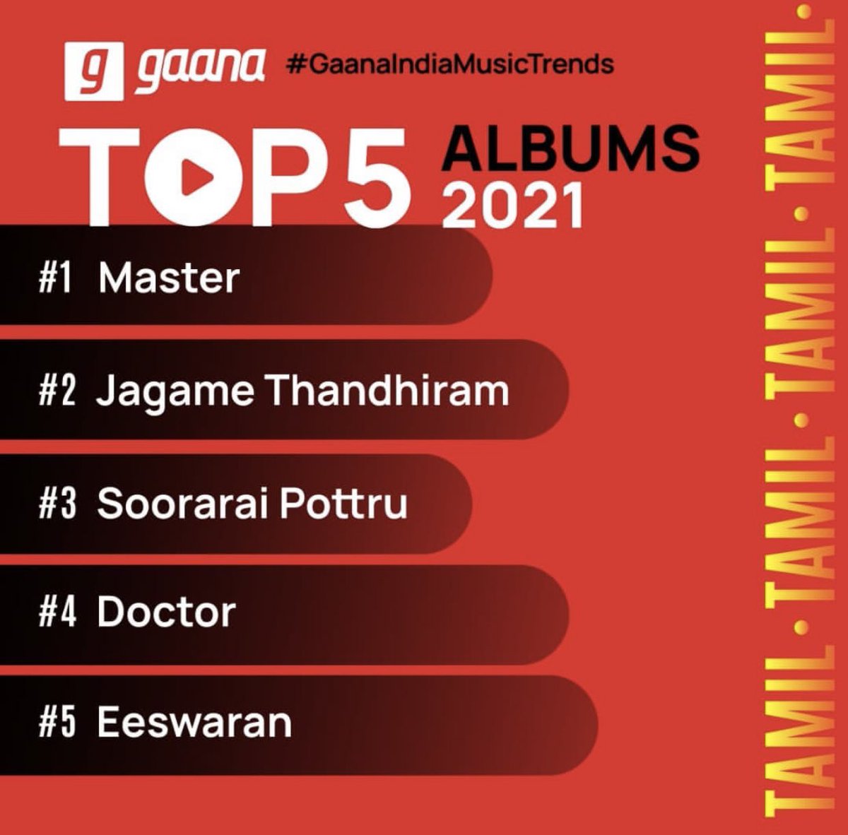 thusi_c's tweet photo. #Gaana top 5 2021 

#Master #VaathiComing @anirudhofficial https://t.co/wnCkgMkD93