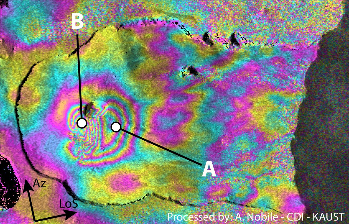 Amazing fringes on the #Sentinel1 asscending interferogram on #PitondelaFournaise. The lobe A is moving away from the satellite (~9 cm - likely the flank is sliding toward the sea) while B is moving toward (~18 cm - uplift). Inflation of the magma chamber or sill intrusion?