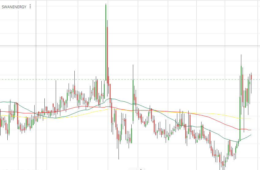 Debabrata_222's tweet photo. Following stocks May go for decent up move.
Only for study purpose.

#Metropolis
#WabcoIndia
#swanenergy
#Damodarind
#Naharpoly
#Alpalabs
#cerebra https://t.co/JhBLJ9aAyK