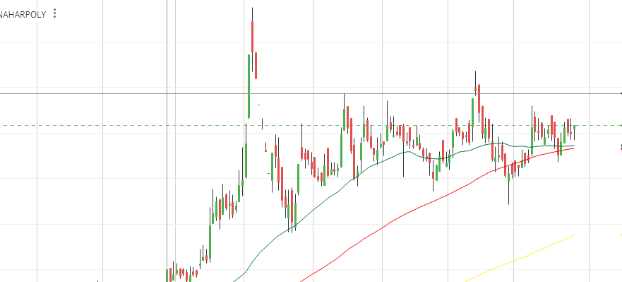 Debabrata_222's tweet photo. Following stocks May go for decent up move.
Only for study purpose.

#Metropolis
#WabcoIndia
#swanenergy
#Damodarind
#Naharpoly
#Alpalabs
#cerebra https://t.co/JhBLJ9aAyK