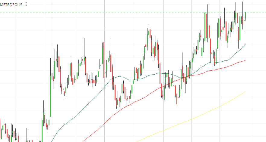 Debabrata_222's tweet photo. Following stocks May go for decent up move.
Only for study purpose.

#Metropolis
#WabcoIndia
#swanenergy
#Damodarind
#Naharpoly
#Alpalabs
#cerebra https://t.co/JhBLJ9aAyK