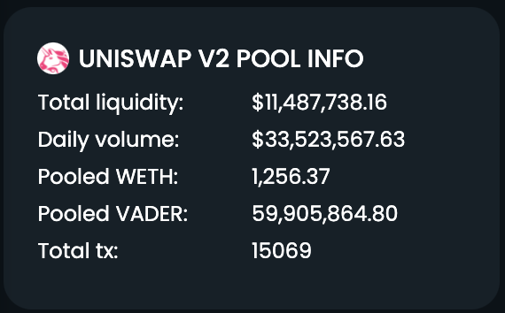 Crypto_John_Doe's tweet photo. Yo @kucoincom. In case you didn't notice, $VADER daily volume is 33M$ today. With your 0,1% fees it is 33k$ per day in revenue you are loosing, 1M$ a month... You don't want it ?

When listing ? https://t.co/ObBQKAU5XS