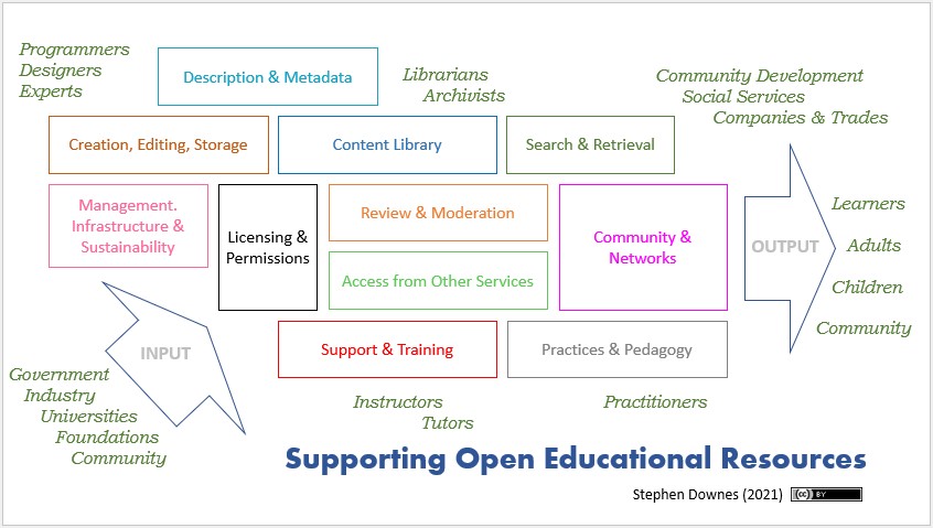 I made this for a presentation I'm doing in early January. It's not set in stone yet so suggestions and comments would be welcome. Otherwise, do whatever you want with it. :)