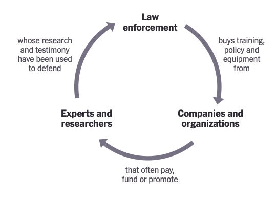 bravenew1's tweet photo. Graphic from New York Times. LE good ol boy network that keeps Killer cops walking our streets. #TheWholeDamnSystem https://t.co/ccDn04caWr