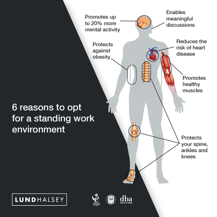 LundHalsey's tweet photo. There are many reasons to get yourself a standing desk, and we have the solution.

Take a look at our range of standing desks, here > https://t.co/M3h8uUnvHj

#StandingDesk #ControlRoom #ControlRoomSolutions https://t.co/UTdkVGypVT