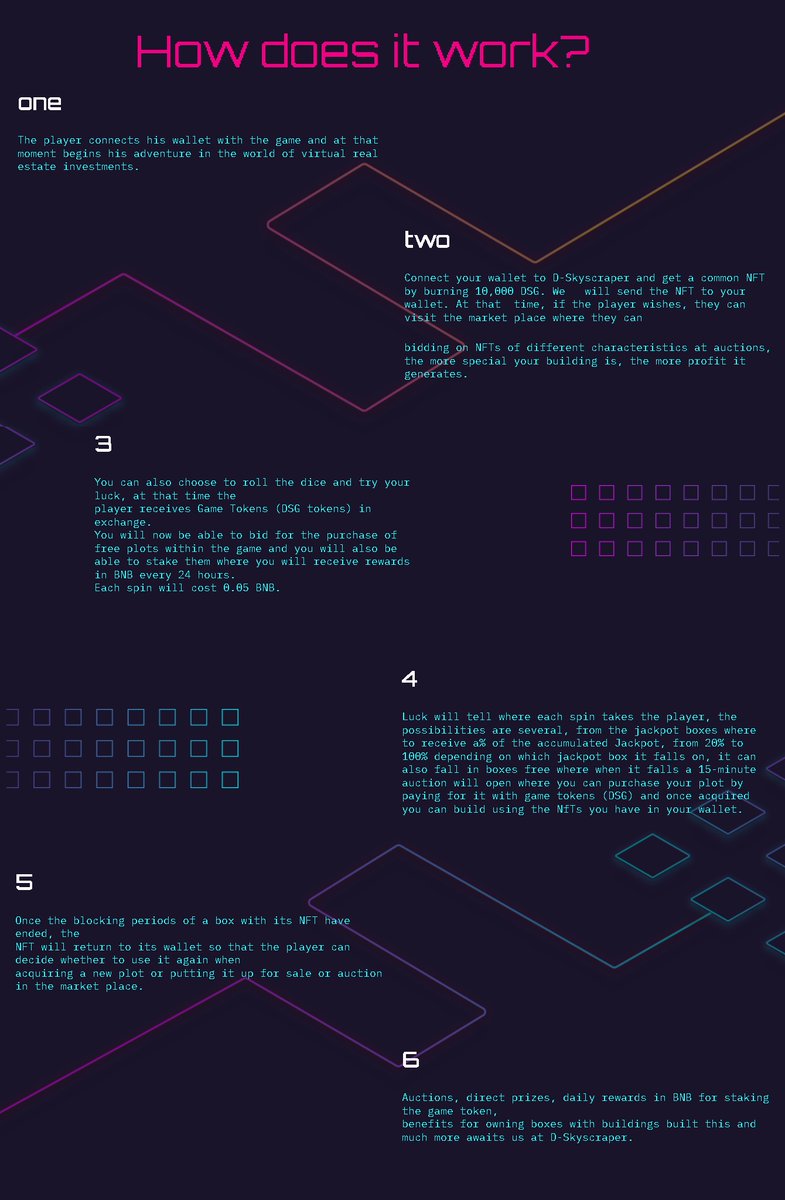 Hayess5178's tweet photo. $DSG D-SKYSCRAPER @d_skyscraper On @PancakeSwap🗼💸
Found this new #BSC #Metaverse gaming project that looks cool. Only launched a couple months ago. An #NFT #Play2Earn game like #Monopoly. Mcap only 25m on @CoinMarketCap.
Check quoted tweet below👇
Site https://t.co/7Nk4oTM8p2 https://t.co/LTTOwRCfDY