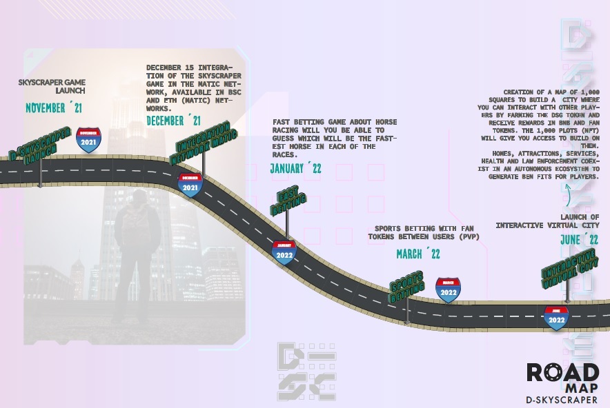 Hayess5178's tweet photo. $DSG D-SKYSCRAPER @d_skyscraper On @PancakeSwap🗼💸
Found this new #BSC #Metaverse gaming project that looks cool. Only launched a couple months ago. An #NFT #Play2Earn game like #Monopoly. Mcap only 25m on @CoinMarketCap.
Check quoted tweet below👇
Site https://t.co/7Nk4oTM8p2 https://t.co/LTTOwRCfDY