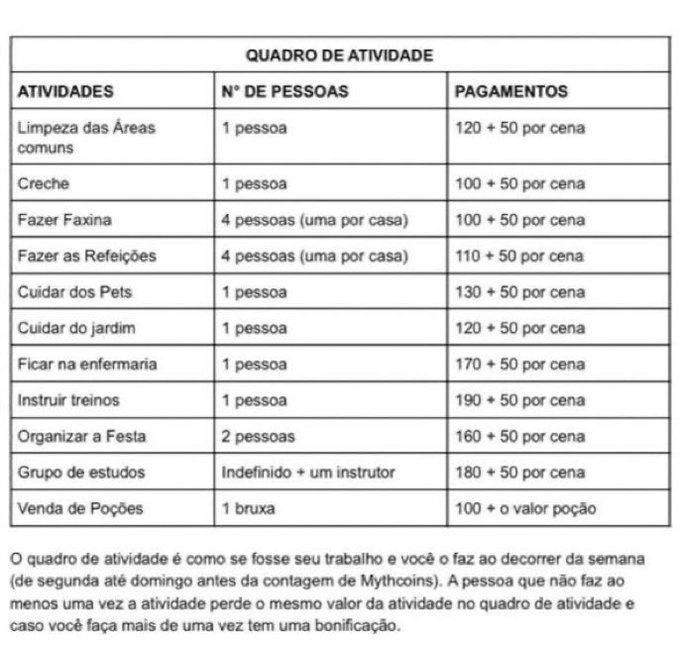 💸  Inscrições para o Q.A. 💸 

Escolham as atividades, mas sejam rápidos ou outra pessoa pode pegar a que queria. Boa sorte nessa semana.