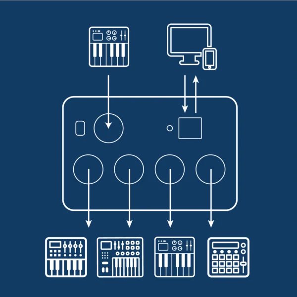 When Santa or Krampus brings new gear, it's time for cubit duo to get it connected - standalone + USB + mobile. We're shipping right after New Year's from Calgary or Berlin. meeblip.com/collections/ou…