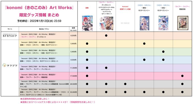 『konomi(きのこのみ)Art Works』発売に向けての限定グッズ情報をまとめました!
予約は1/12迄!ご予約いただけますと幸いです✨

🏠ケツジツ 限定グッズプロジェクト
▼ライアラ
https://t.co/Bylzm8FLCt
▼クロコネ
https://t.co/tUvPafkk1V

🏠カドカワストア グッズセット
https://t.co/Vuo531sXdX 
