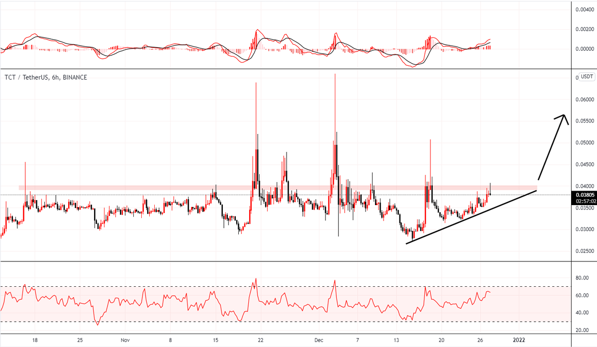 Profit Executor tweet media
