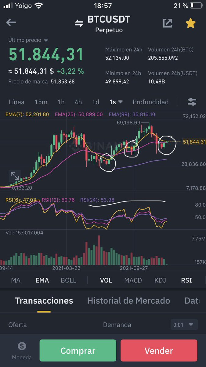 sergio35186391's tweet photo. @tenko_cripto Si cerramos confirmación en el gráfico semanal, visitaremos un nuevo ATH, yo al menos lo veo así desde mi humilde opinión. https://t.co/bBZ77t5GcR