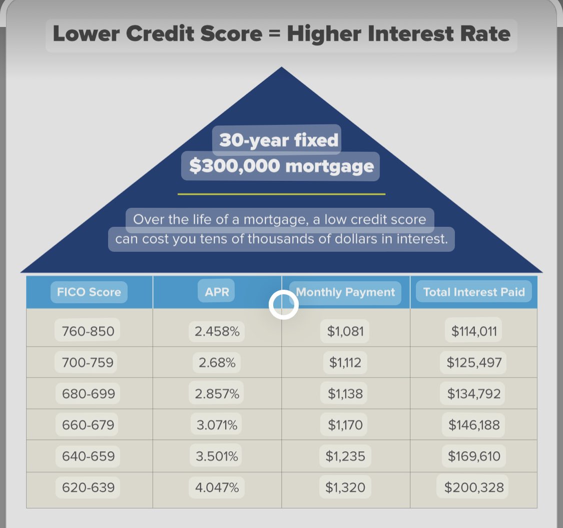 CCCRepair's tweet image. If your not at a 700 credit score, I can help you. New year, New you. This is the year you take control of your future finances. #CreditHeros