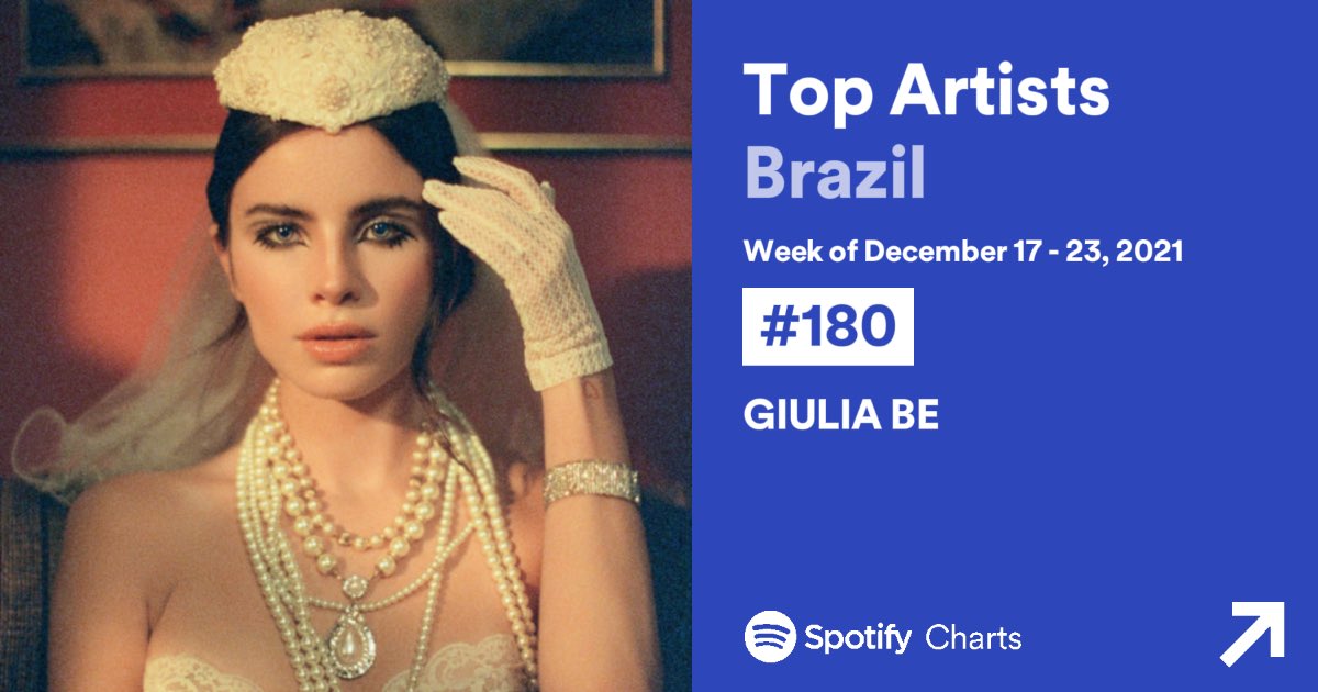 🇧🇷 Top Artists Brasil: 

#180. ‘GIULIA BE’ (+18) — Peak #138

— Esta é a 10ª semana de Giulia dentro do chart oficial de artistas do Spotify.