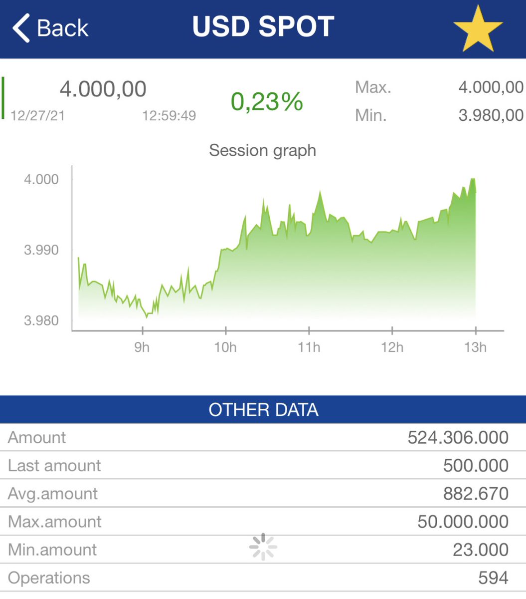 PalenciaDiego's tweet image. COP CIERRE: $4.000.00 #DeLibro @jorgearturosaza @robertojirusta @mvalenciamayor
