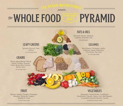 vegannutrition1's tweet photo. @ThVeganTomBrown @GooglyeyedLlama @LovingEvening @ukwondering Here's many of the cheapest foods in the world, available in every country, and full of calories and nutrition, a balance of the ingredients here is proven healthful and sustainable for all ages. https://t.co/uePCQw1qZ5