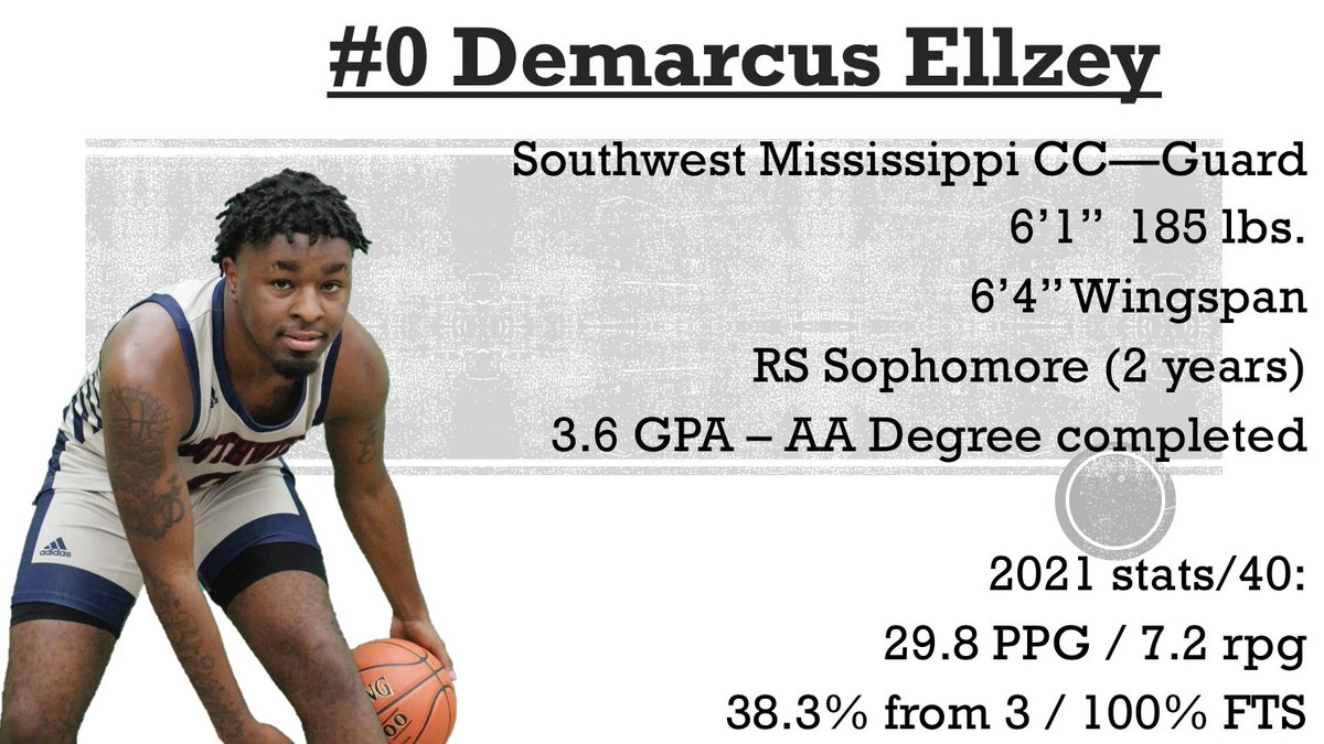 BryanBender's tweet photo. 🚨4-Year Coaches🚨
Demarcus Ellzey (@DdaGoat_5)
SW Mississippi CC
6'1" RS Sophomore Guard
JUCO class of 2022 (2 years)
3.6 GPA / AA Completed
Shooter/Scorer with Deep Range

One of the top scorers/40 min in NJCAA:
29.8 PPG / 7.2 RPG / 38.3% 3pt. / 100% FTs
https://t.co/mIqLwltgah https://t.co/gQ3d3WWSF0