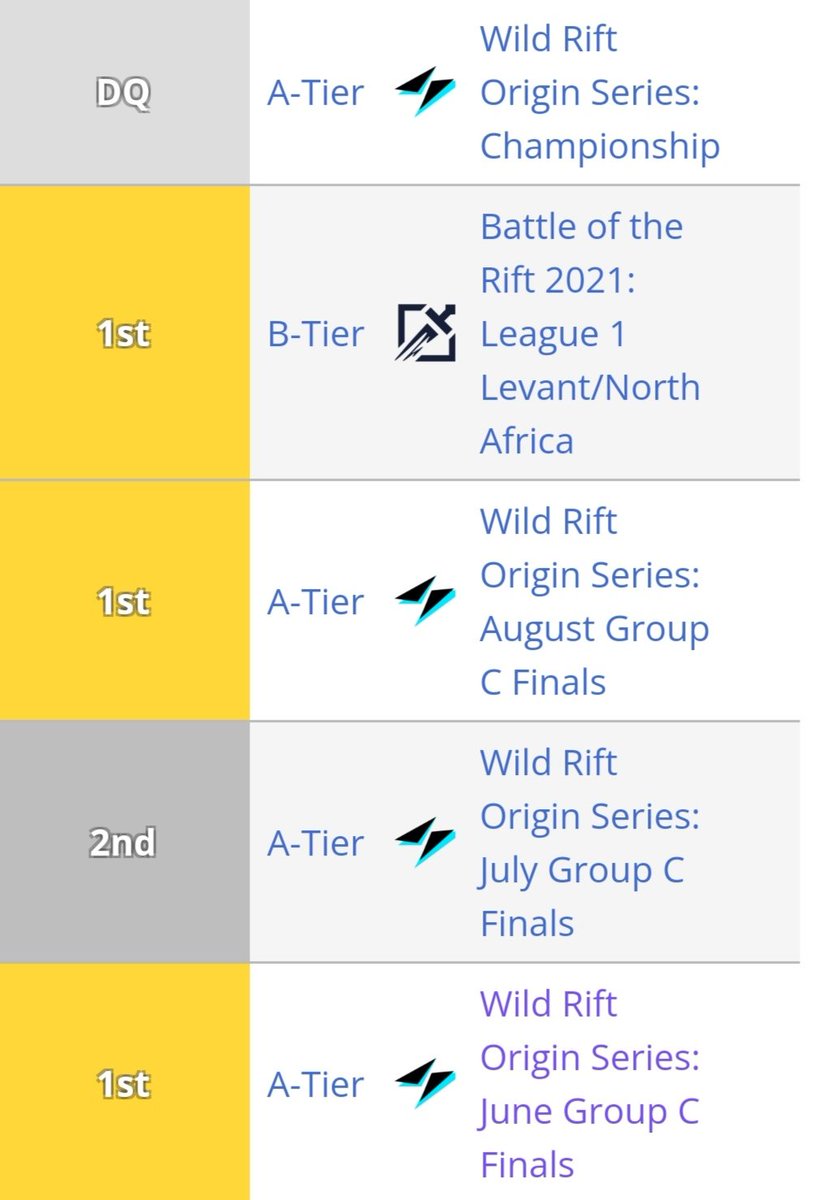 M1chael_M_LoL's tweet photo. "Unfortunate circumstances"
(LF wild rift team)

Open in offers from EU, NA, CIS, TR

DM for Resume, References, Work Samples https://t.co/3uprdOVxZR