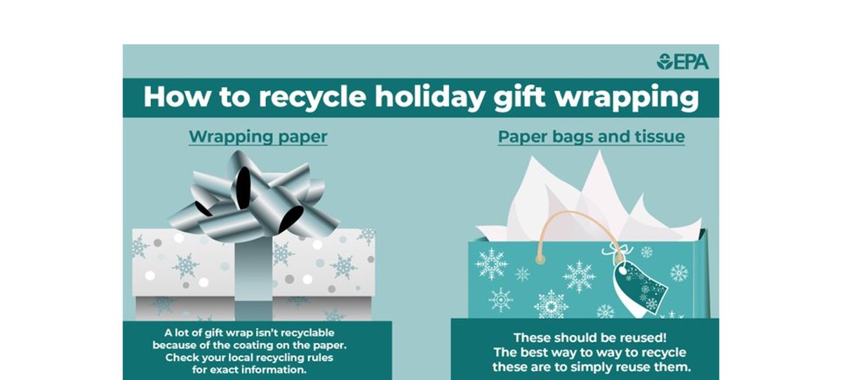 OhioEPA's tweet photo. DYK: wrapping paper often is not recyclable if it has shiny coating. For future gifts, consider using wrap made from recycled content OR reuse gift bags and boxes. Newspaper & old highway maps are excellent alternatives to gift wrap. #GreenHolidayTips https://t.co/Qu1tD5D5sQ