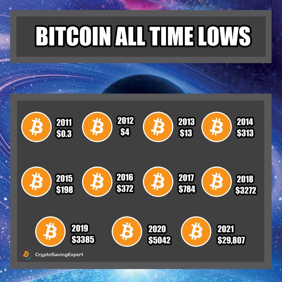 CryptoSavingExpert ® tweet media