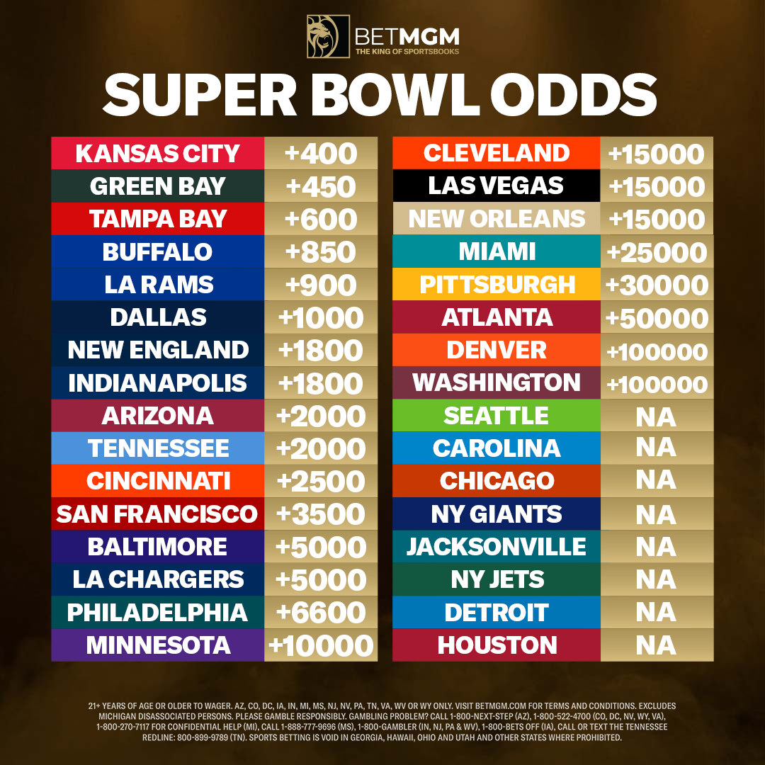 updated odds to win super bowl