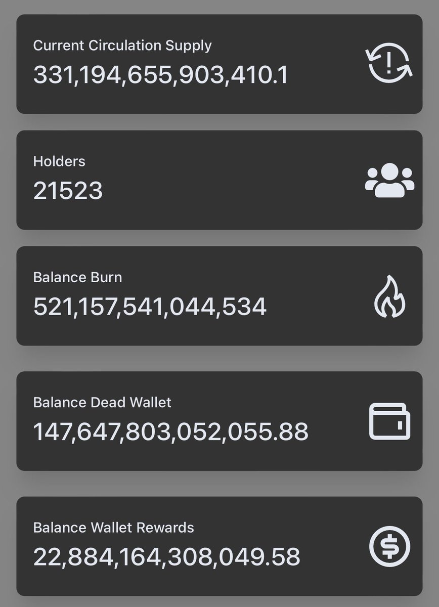 kelvingarciapr's tweet photo. Even with #Christmas low volume we burn last 3 days 32 billion #RyoshisVision tokens. We are a burning 🔥 machine! @RyoshiBurn #USESHIBASWAP #ShibAMA #IamRyoshi #RyoshiArmy https://t.co/vgtufvI8jA