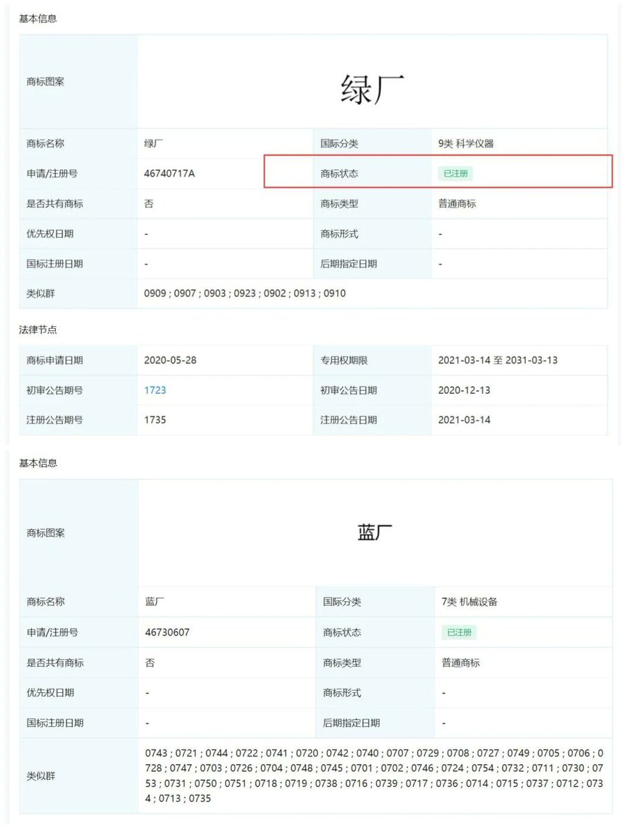 TechyPreacher's tweet photo. OPPO's Green Factory and vivo's Blue Factory nicknames go official through trademarks
OPPO: green manufacturer label
Vivo: blue manufacturer label
#vivo #oppo
#OPPO #vivo #GreenFactory #BlueFactory https://t.co/8SW4SjdNty