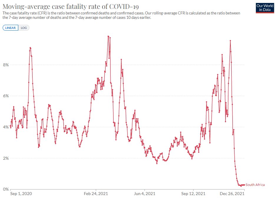 The 'Cron Effect