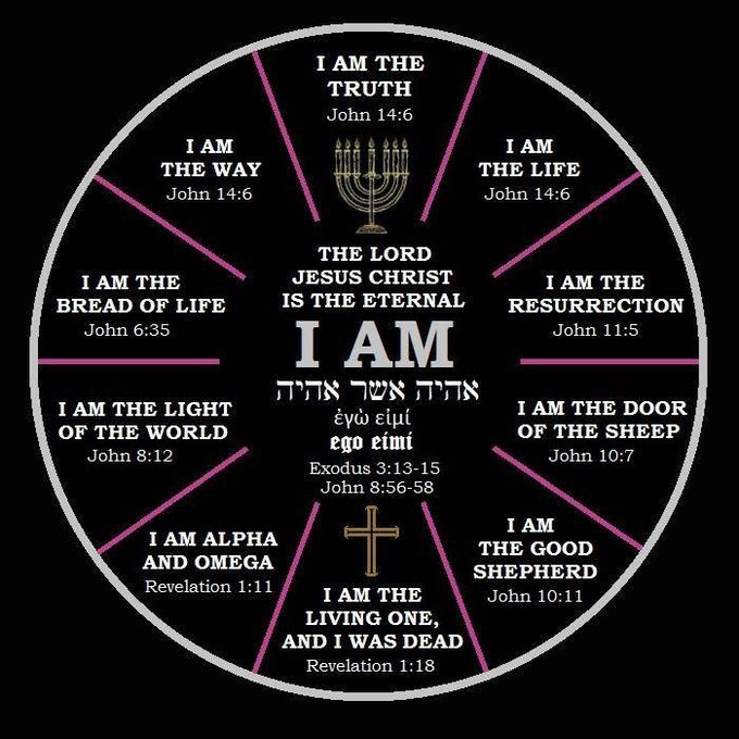 1 A      Alpha
2 B
3 C
4 D 
5 E
6 F
7 G
8 H
9 i
10 J /A0
11 K /AA
12 L /AB
13 M /AC
14 N /AD
15 O /AE
16 P /AF
17 Q /AG
18 R /AH
19 S /Ai
20 T /B0
21 U /BA
22 V /BB
23 W /BC
24 ❌ /BD
25 Y /BE
26 Z    /BF    Omega

EZ as 123 ABC

#1776Faith #Bible