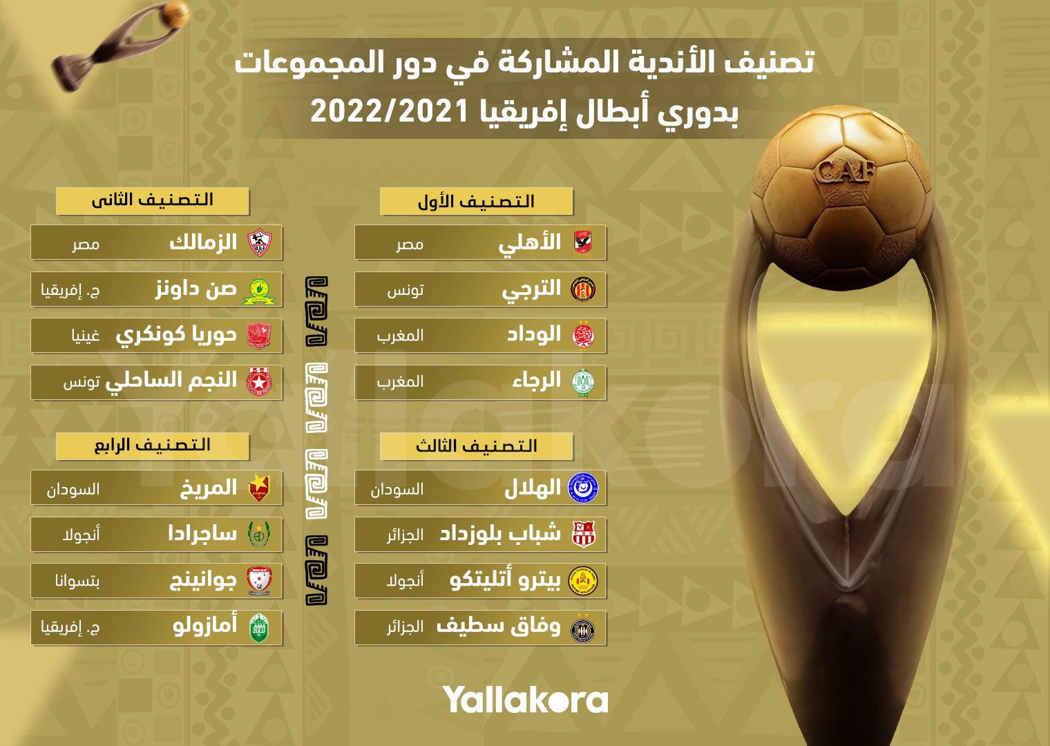 مجموعات امم افريقيا 2022