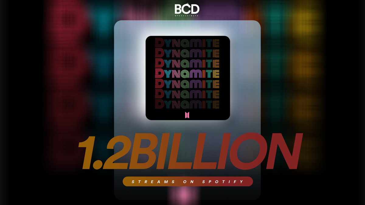 btschartdata's tweet photo. 'Dynamite' has surpassed 1.2 billion streams on Spotify, their 1st song to achieve this! https://t.co/KJhhoF6pGT