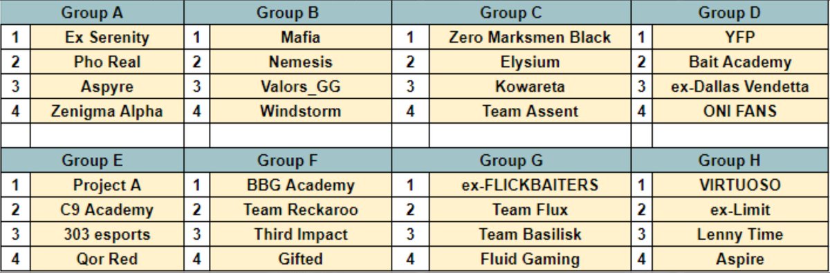 NSG Open 11 Winter today!

Group D

The tournament will start at 6 P.M. EST
