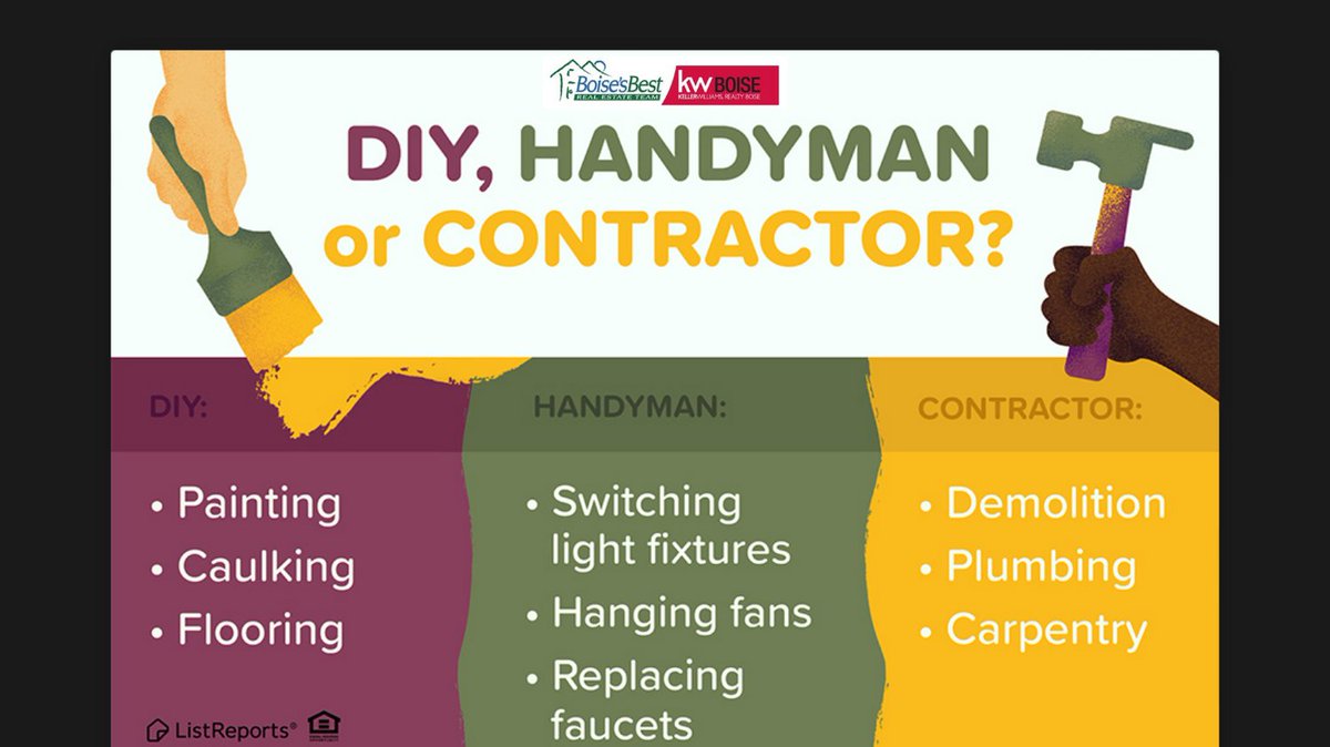BoisesBestRE's tweet photo. If a home project requires multiple YouTube videos and experts to explain, maybe call a contractor or handyman. That’s my rule of thumb. How do you decide what to do yourself and when to hire help? 
#Houseexpert #homeowner #realestate #hometips #diy #homestyle  #realestateagent https://t.co/4Sq4cWiKaU