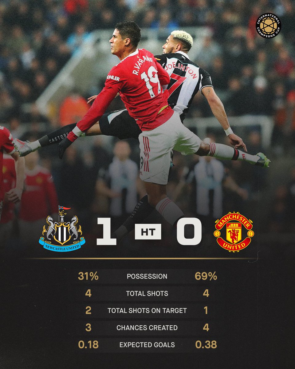 houseofsoccerfc's tweet photo. If you were Rangnick, what are you saying during the halftime talk to make a difference? 🤔 https://t.co/WER69b1g2O