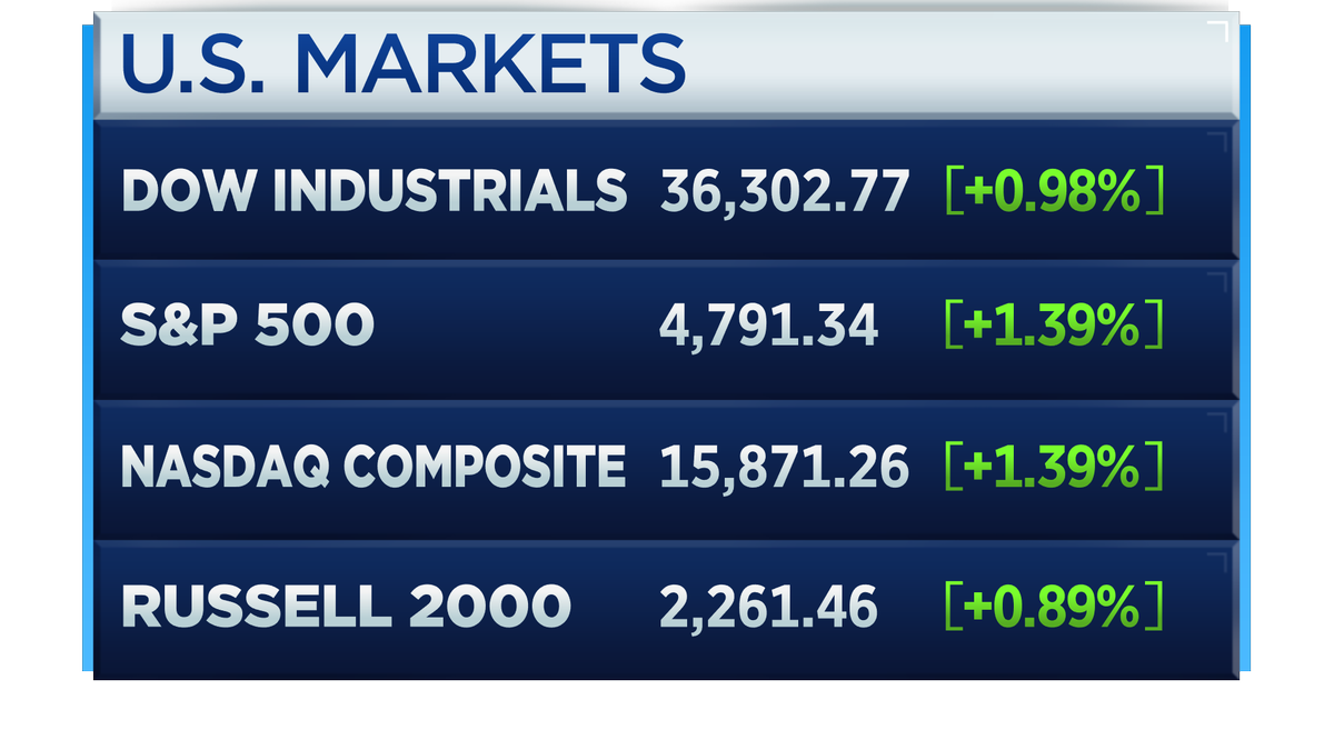 CNBC's Closing Bell tweet media