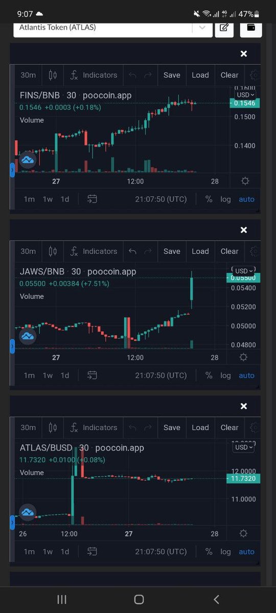 jon303_theChef's tweet photo. My #DeFi space @AutoSharkFin On the move $JAWS $FINS $ATLAS #ATLANTIS #AUTOSHARK #FINS #ATLAS #JAWS #DAO #NFTs #Metaverse #ohmfork #DEX  #AMM #BNB #BSC #CAKE #BUSD #ETH #BTC #P2E #GameFi #AQUAVERSE #BSCGEMS #OHMFORKS $JADE $SPELL $TIME https://t.co/kbOIG2u0MU