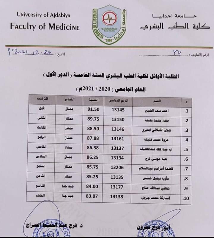 H_Mussa3's tweet photo. اللهم لك الحمد حمداً كثيراً طيباً مباركاً فيه 
الأطفال:-ممتاز
الباطنة:- ممتاز
الجراحة:- ممتاز
التقدير العام  ممتاز
نهدي نجاحي لاكثر حد تعب معاي ودعالي بابا وماما 🥺
ومن كل قلبي شكرا لكل شخص وقف جنبي ودعالي شكرا لكم 🥺❤ https://t.co/TKouoSRIpa
