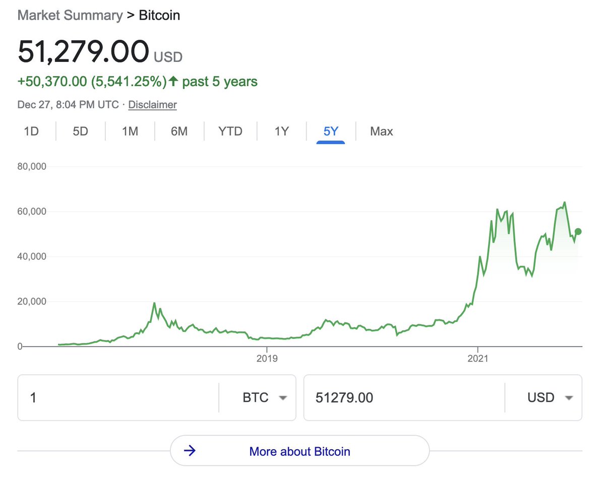 Now check out Bitcoin (BTC) and Ether (ETH). This is how you end up with crypto millionaires. They bought up a bunch of Bitcoin at 1 BTC = $100 in 2013 or $1,000 in 2017 and sold it at 1 BTC = $50,000 17/X