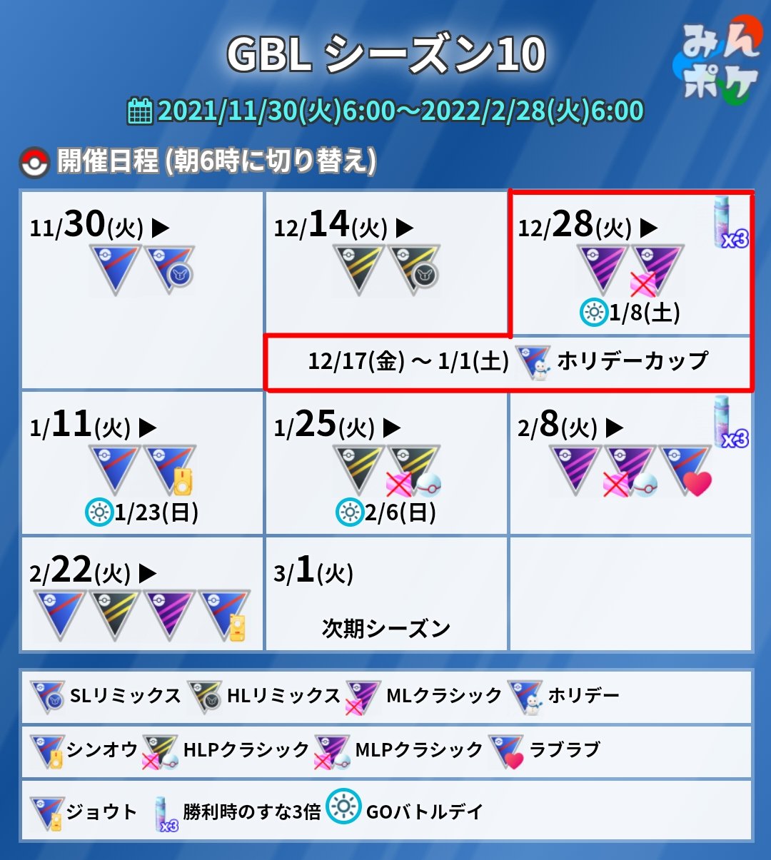 ポケモンgo攻略 みんポケ Goバトルリーグ入れ替え 本日6時から下記のリーグに切り替わり 勝利時のすな3倍ボーナスが追加されました マスターリーグ マスタークラシック ホリデーカップ Gbl おすすめパーティ T Co Uoa6ibcfkl