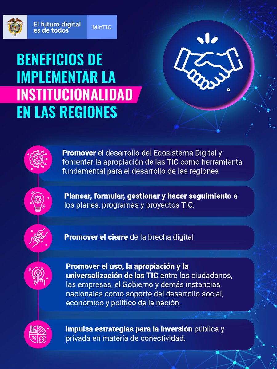 Ministerio_TIC's tweet photo. #ConectandoLasRegiones | La institucionalidad TIC nace de la necesidad de trabajar con un actor al interior de las entidades territoriales, encargado de articular la oferta TIC en su región, e impulsar la apropiación de las nuevas tecnologías. https://t.co/zUxV4yhjtj https://t.co/sMLMQa4LhE