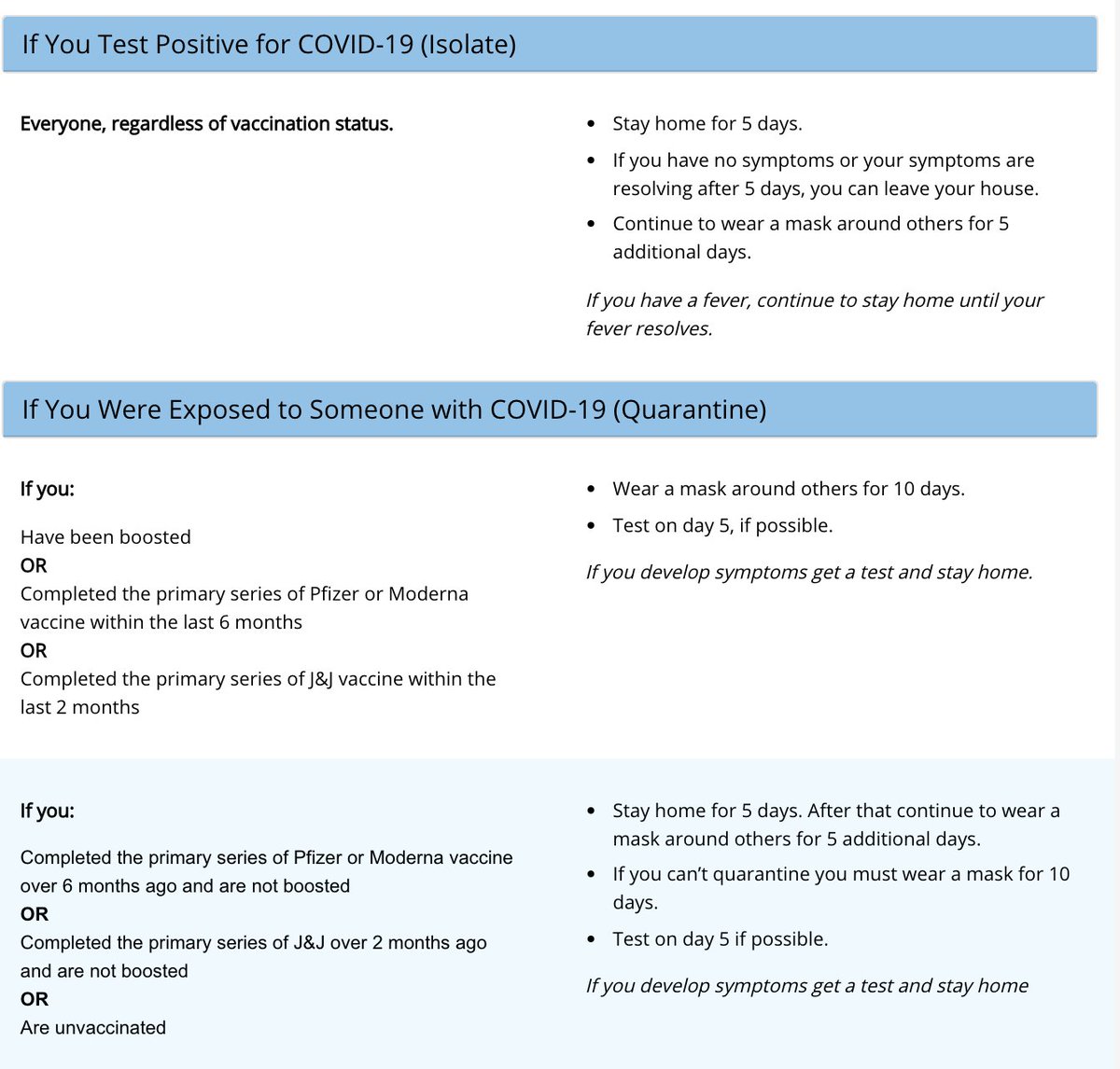 bhrenton's tweet photo. New CDC guidance:
- Individuals with COVID should isolate for 5 days and, if asymptomatic at that time, they may leave isolation if they mask for 5 more days
- Contacts who are unvaccinated and 6+ months out but not yet boosted should quarantine for 5 days and mask for 5 more https://t.co/A3ifZ3sCR7