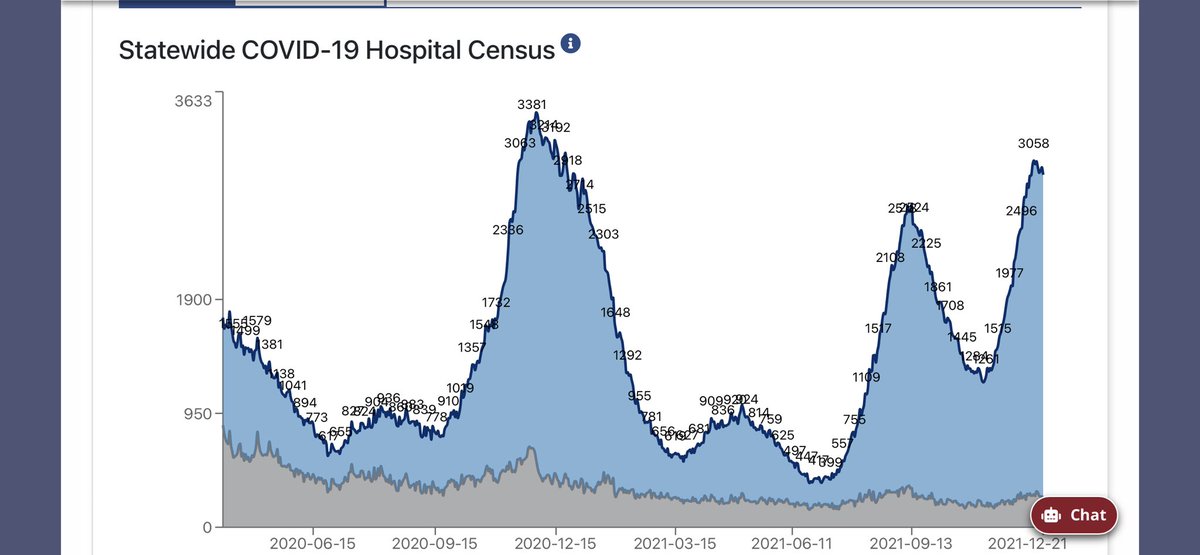 DrMellowdee's tweet photo. @drmikesevilla Indiana is getting hit. National Guard and Navy helping out one system. Others with lots of planning for the surges. We have fewer ICU beds available than any other time in pandemic. And hospitalizations haven’t come down from Delta surge. https://t.co/ky6w8BeHVy