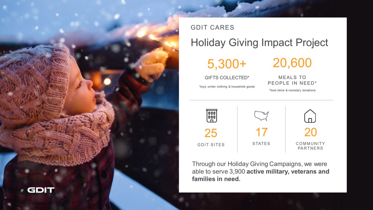 GDIT's tweet photo. Final numbers are in! Thanks to the incredible generosity of our GDIT family, we were able to donate over 5,300 gifts &amp; 20,600 meals to people in need this holiday season, including 3,900 active military, #veterans and families. #GDITCares https://t.co/sECKvas2Li